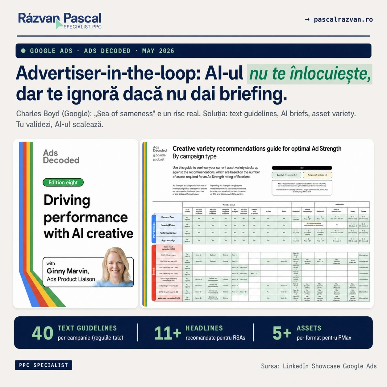 Advertiser in the Loop - AI Creative Google Ads