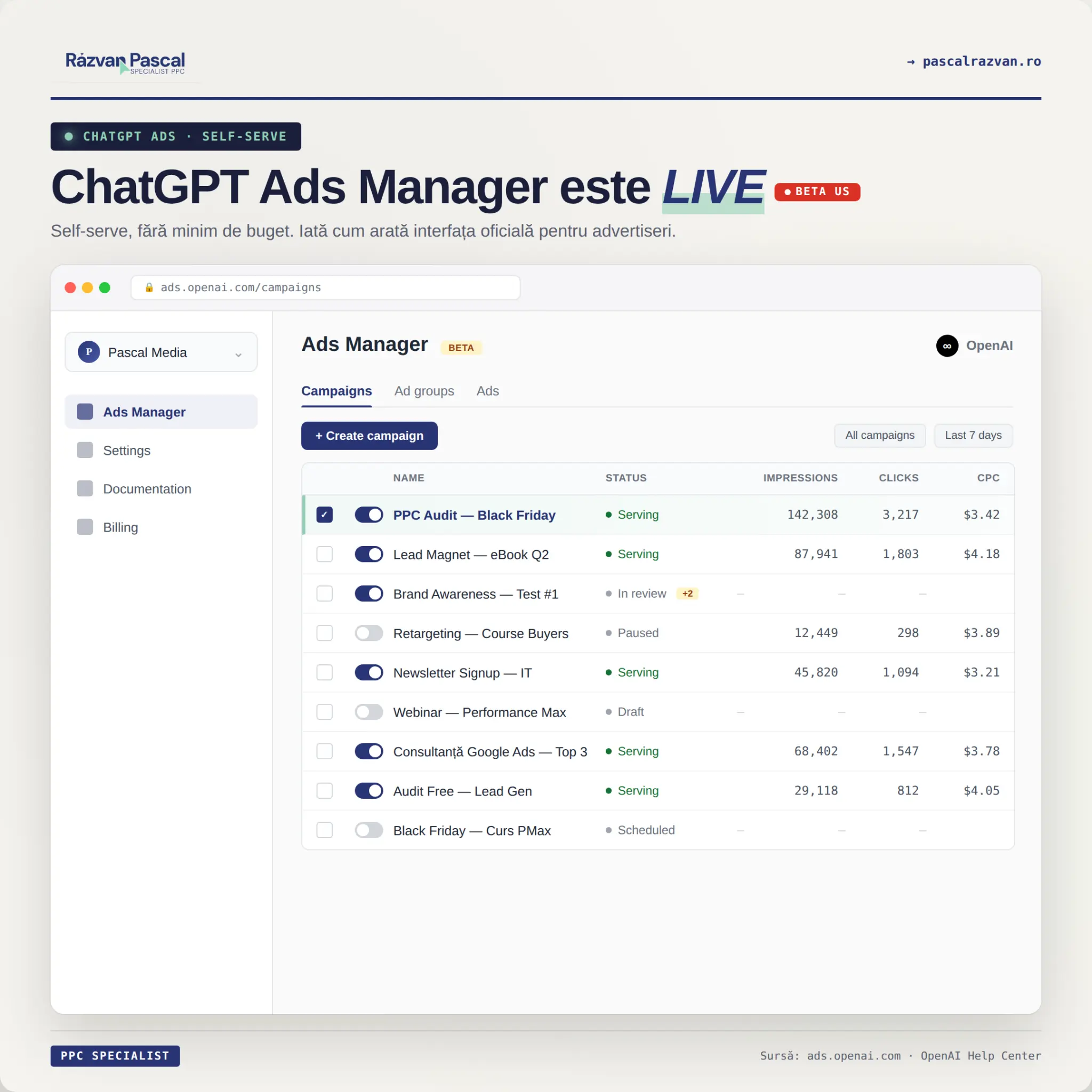 ChatGPT Ads Manager este LIVE — Interfața oficială