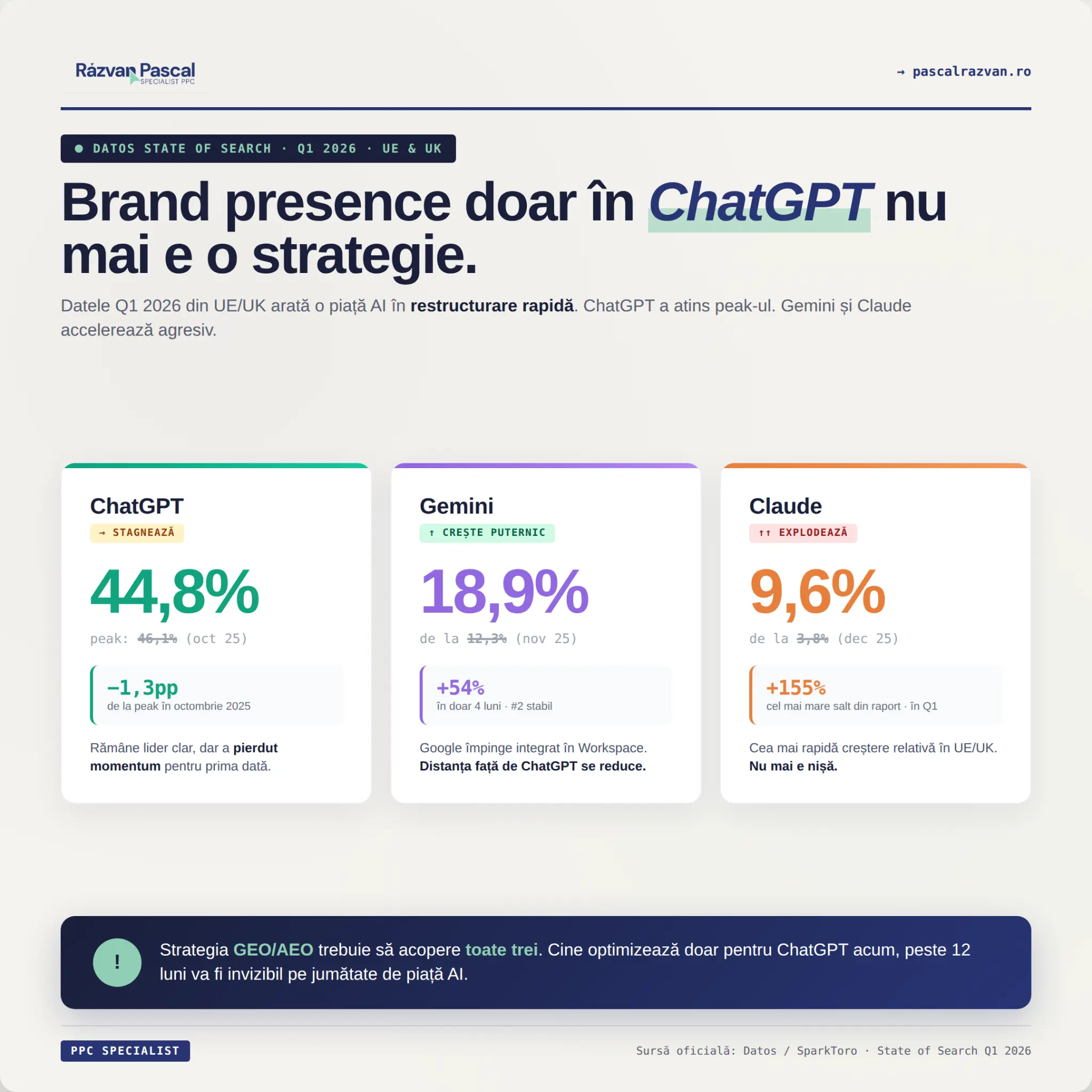State of Search Q1 2026 — Datos x SparkToro