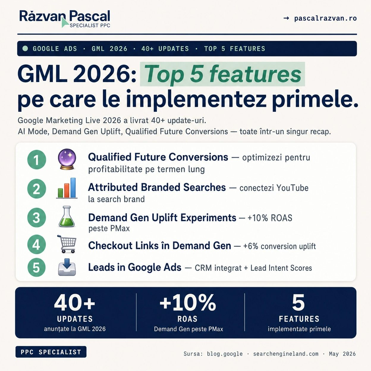 GML 2026 — Cele 40+ Actualizări Google Ads: Top 5 Pe Care Le Implementez Primele